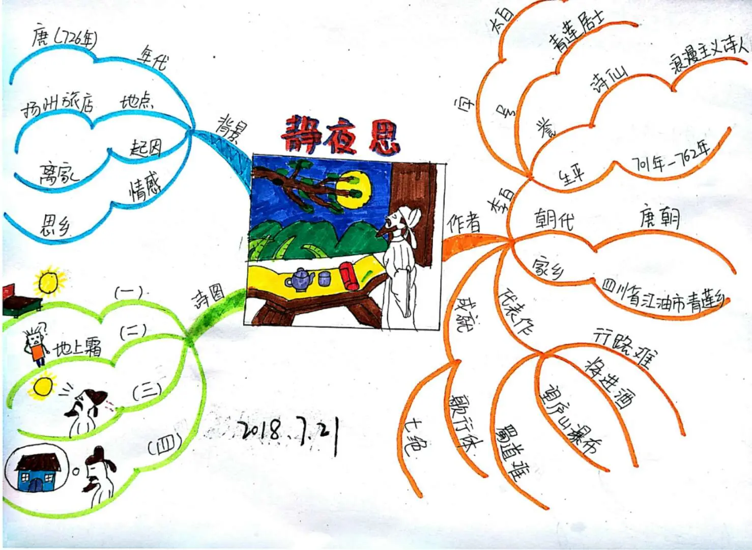 Resize,w 360,h 240
