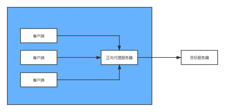 Resize,w 360,h 240