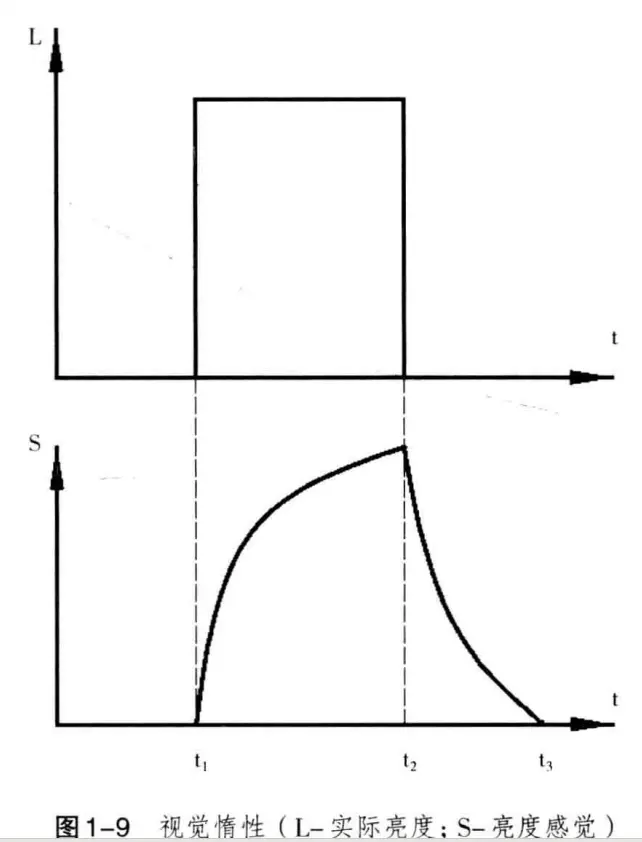 120